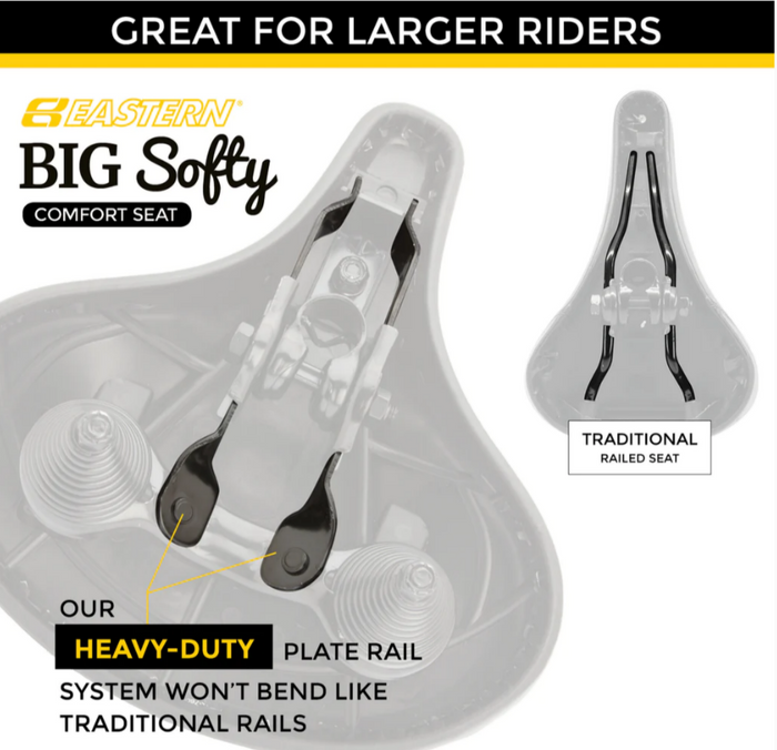 Big Softy V1 Exercise Seat Kit