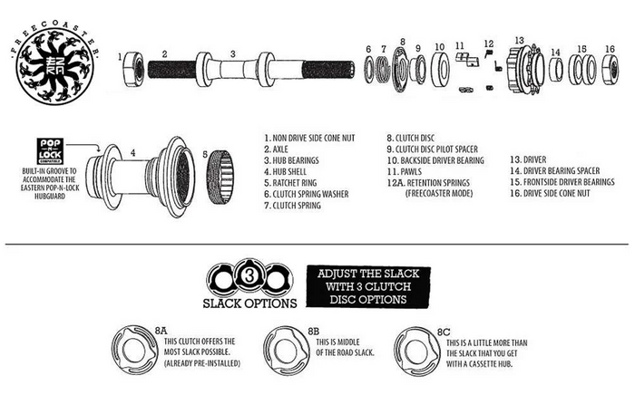 Freecoaster BMX Wheel - Rear - Matte Black Ano